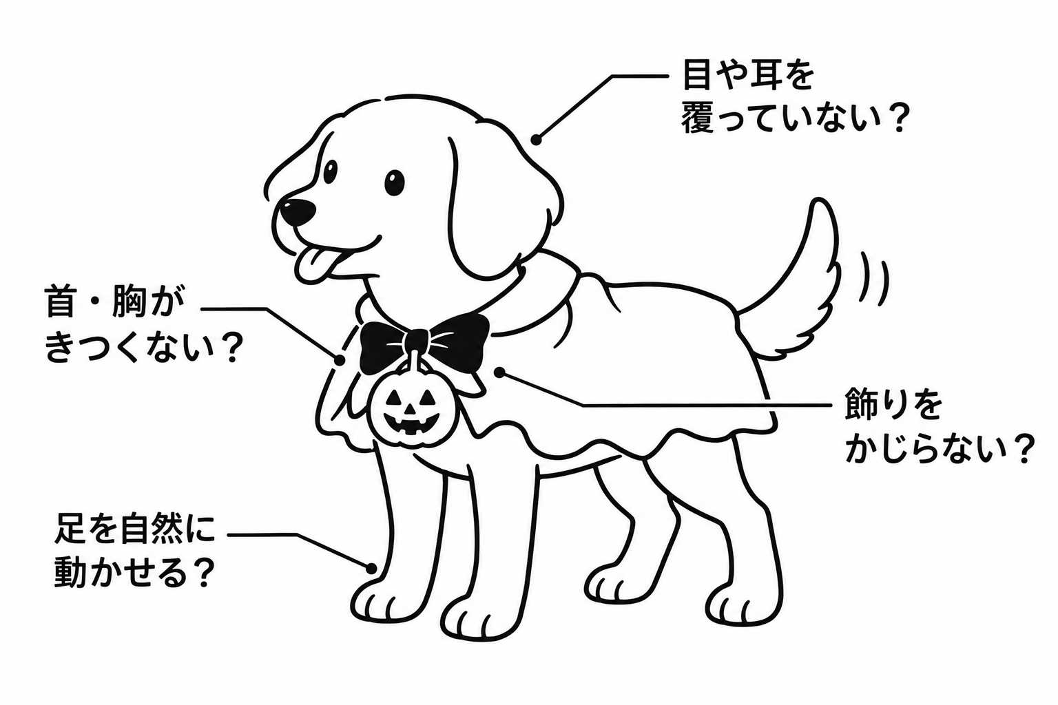 ワンちゃんに衣装を着せる前に首や足、顔周り、安全性を確認する白黒イラスト